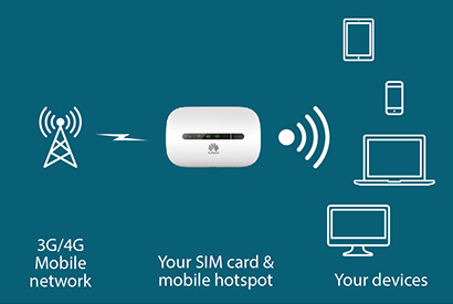 What is a mobile hotspot?