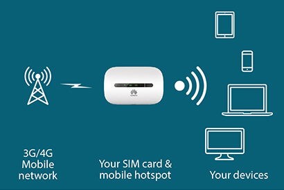 Qu'est ce qu'un hotspot wifi mobile ?